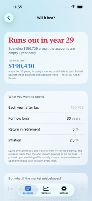 Will it last: the retirement drawdown verdict and the most you could take each year