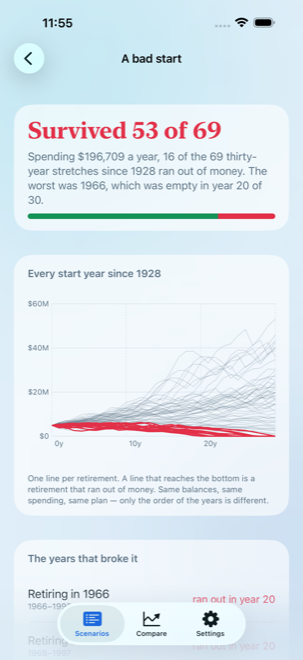 The history stress test: the plan run through every start year since 1928
