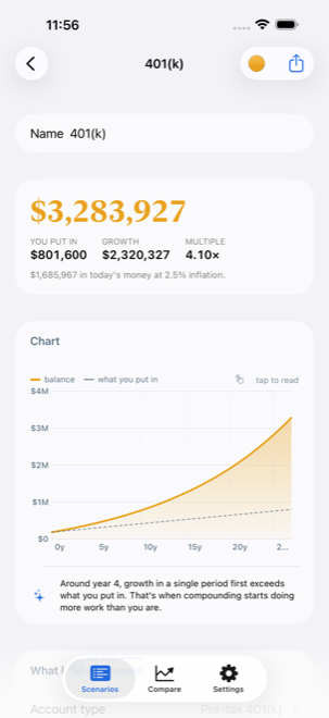 A single scenario with its growth chart and inputs